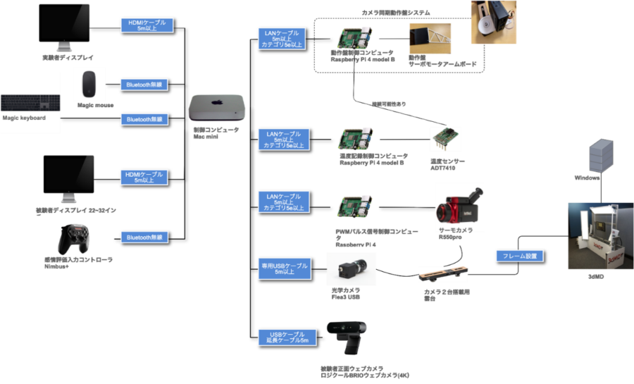 システムハードウェア構成図